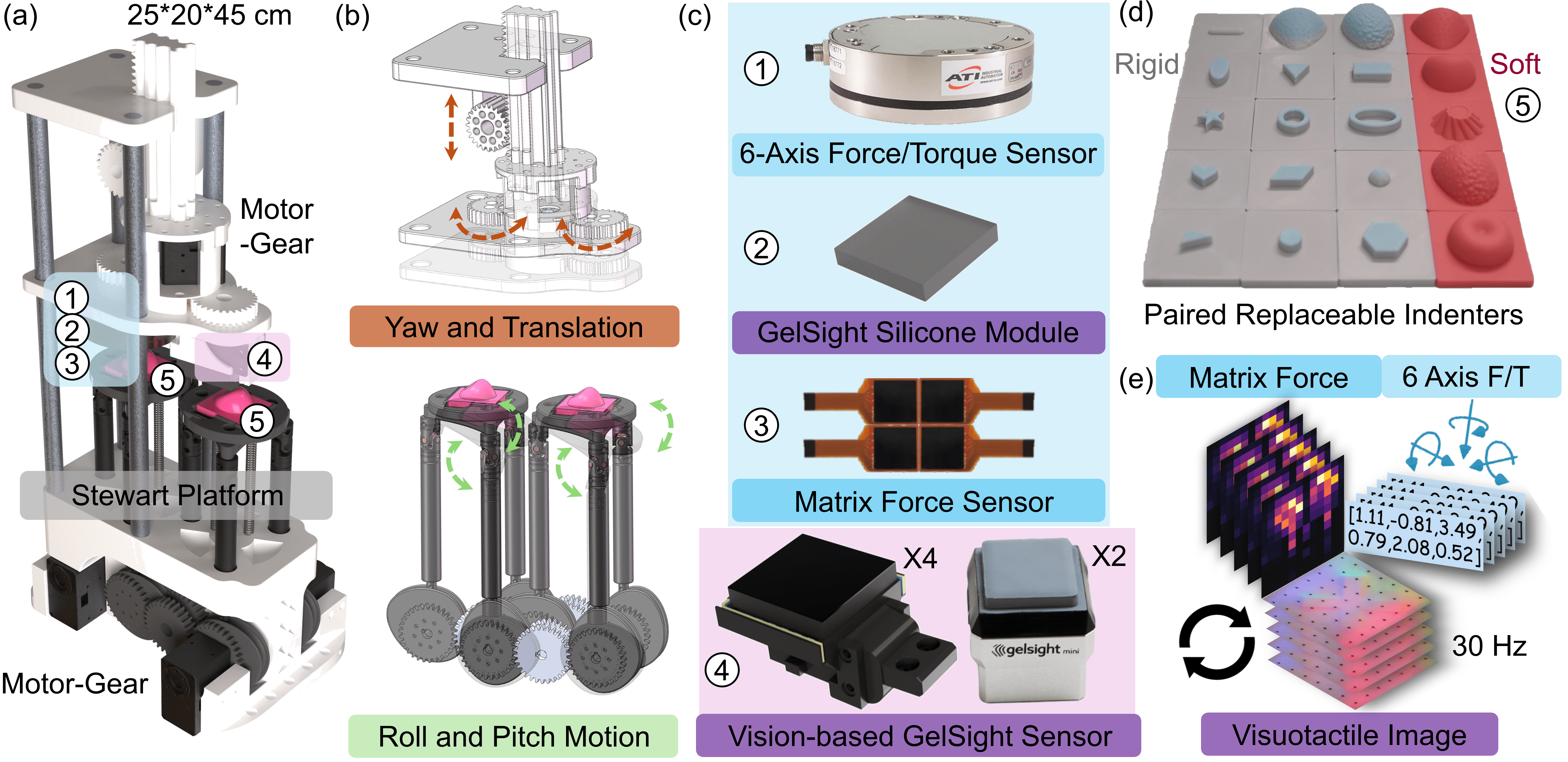 Overview of the TaF-Device.